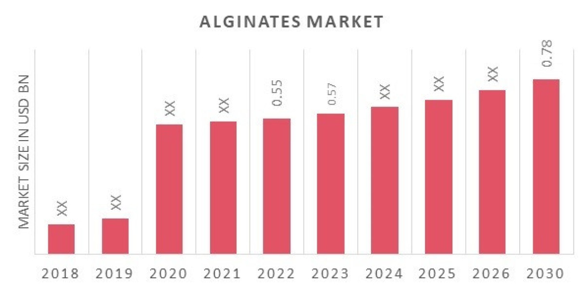 South Korea Alginates Market | Scope of Current and Future Industry 2030